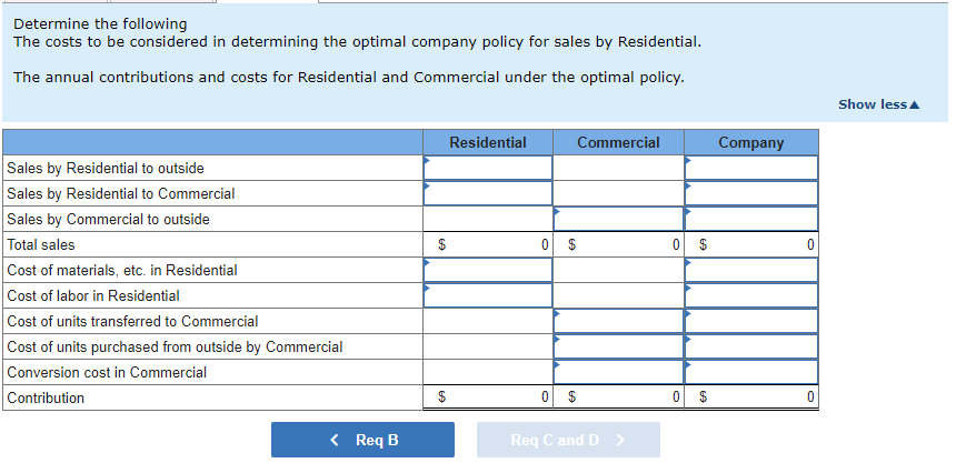 management based on measures of divisional contribution margin. Residential Division and Commercial