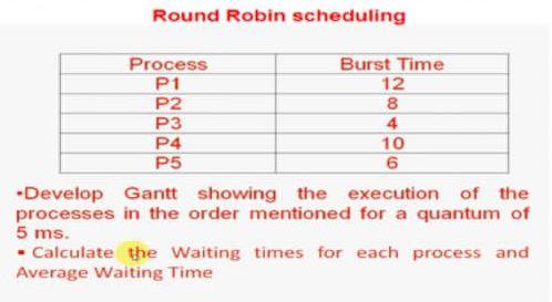 Operating System Course Round Robin scheduling -Develop Gantt showing the execution