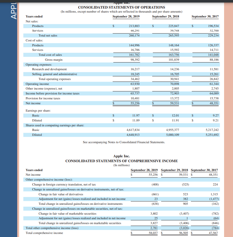 years 2017, 2018, and 2019 for total net sales, total cost of