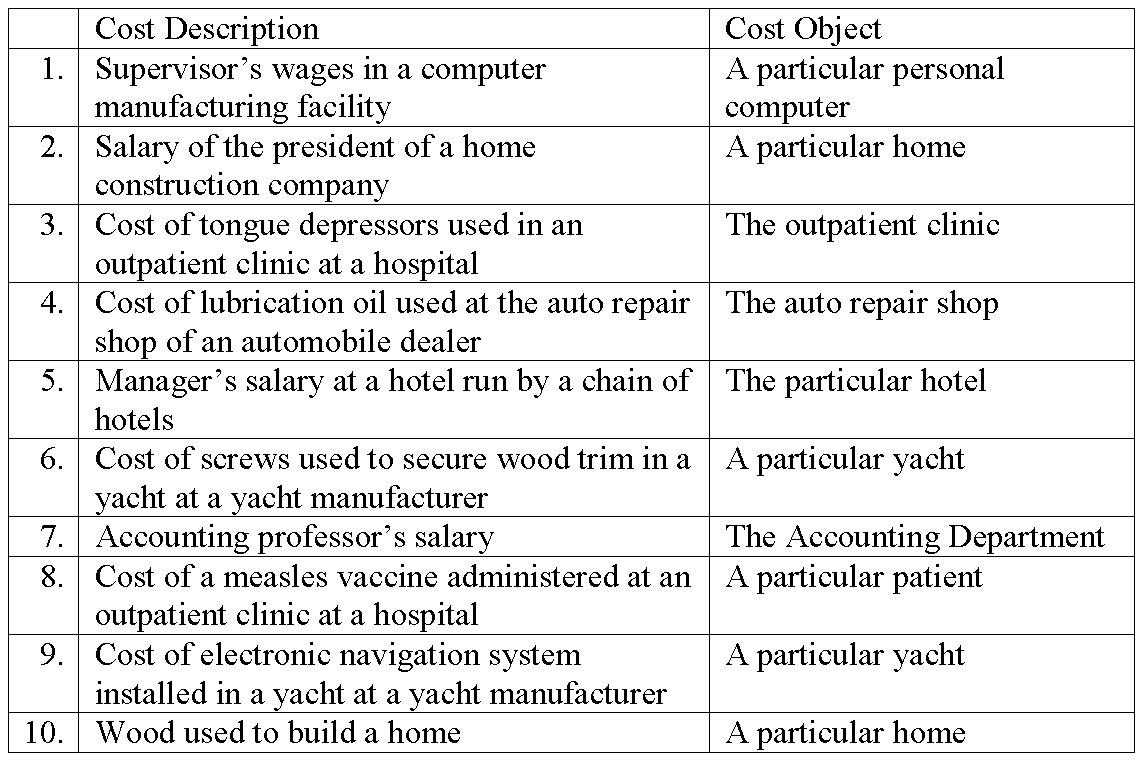 Question 3 (a) Explain any TWO (2) differences between management accounting and