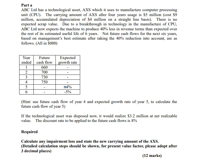  Part a ABC Ltd has a technological asset, AXS which it