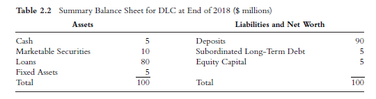  1. Consider Table 2.2 in text. Suppose that income before tax