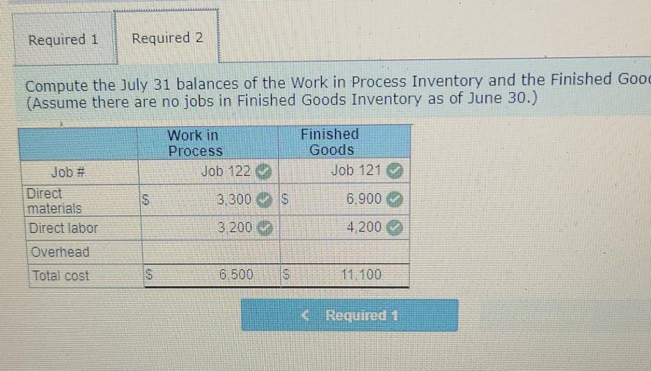 hit like Custom Cabinetry has one job in process (Job 120) as