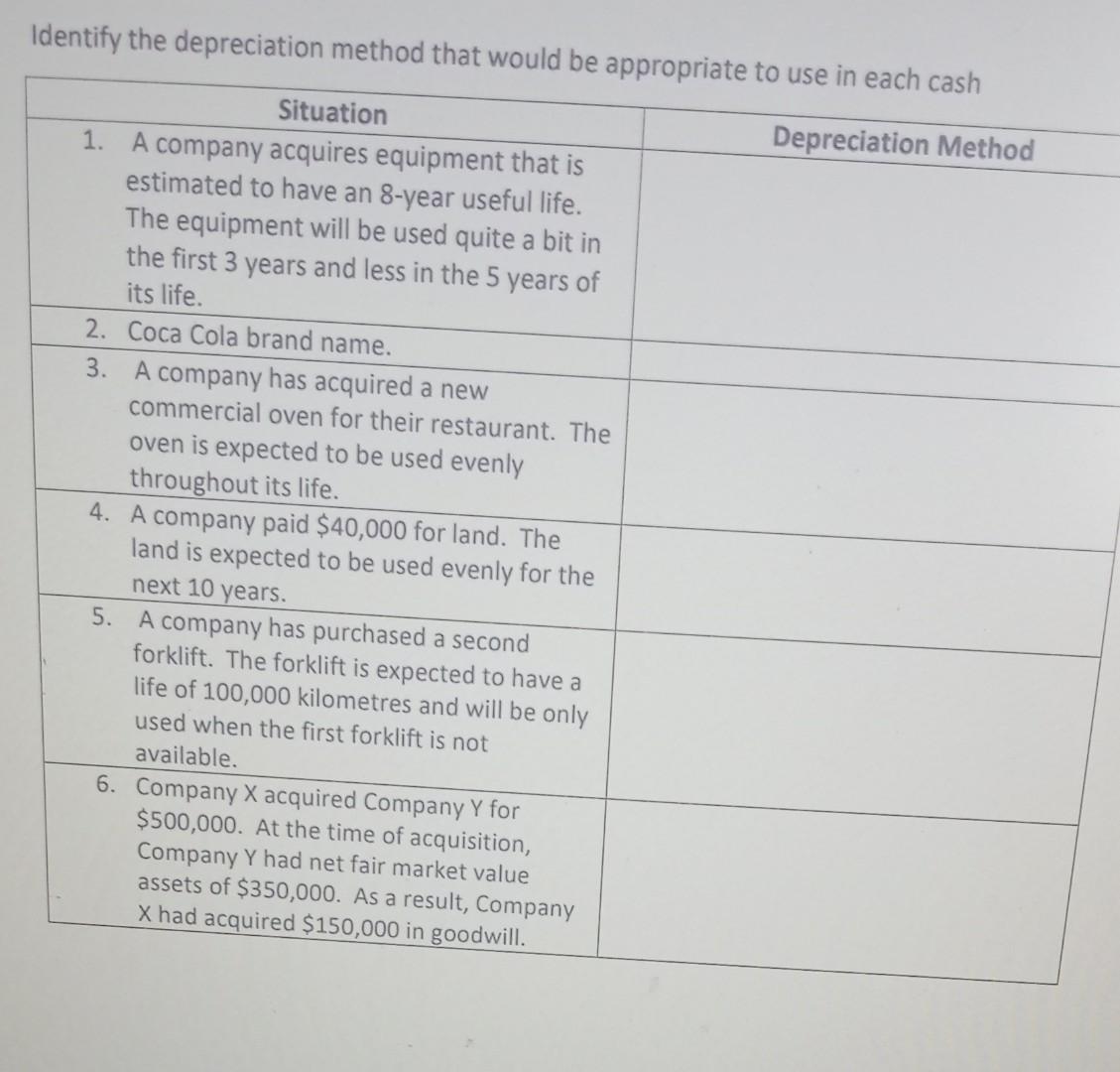 Identify the depreciation method that would be appropriate to use in