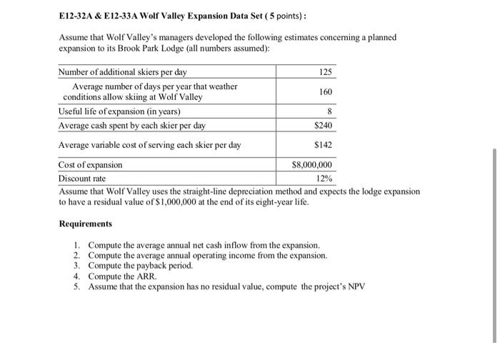  E12-32A & E12-33A Wolf Valley Expansion Data Set (5 points): Assume