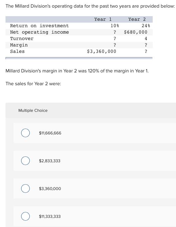 The Millard Division's operating data for the past two years are