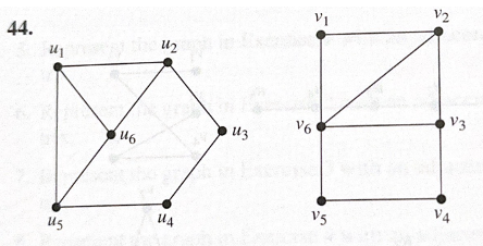  In exercises 38-48, determine whether the given pair of graphs is
