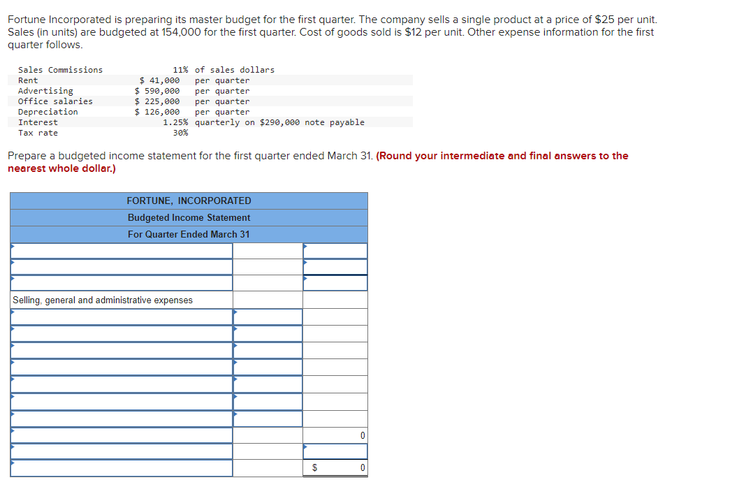 Fortune Incorporated is preparing its master budget for the first quarter.