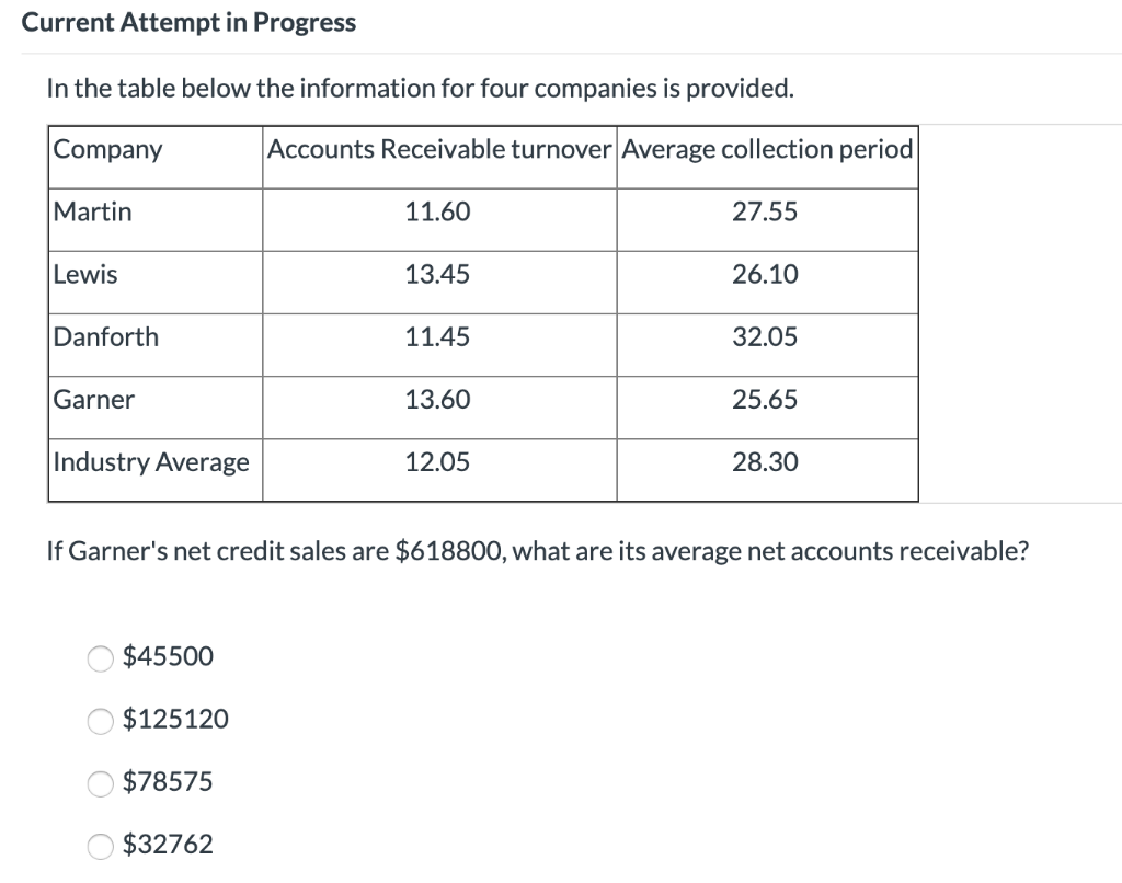  Current Attempt in Progress In the table below the information for