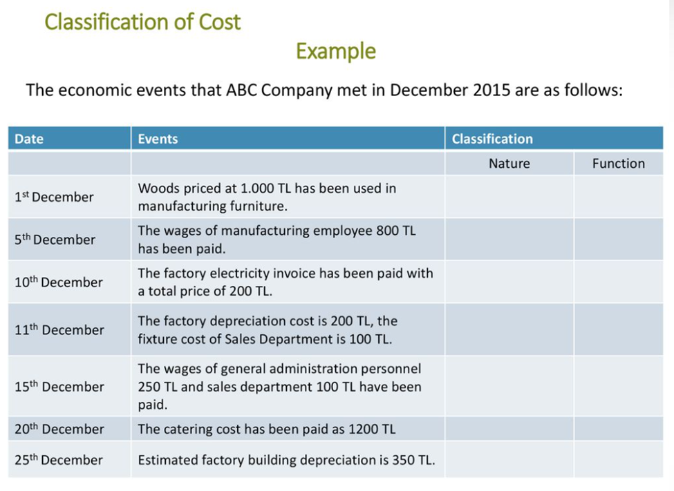 how to classify nature or function the economic events that ABC Company