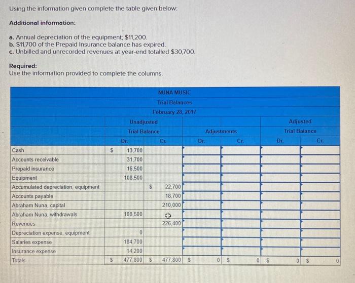  Using the information given complete the table given below: Additional information:
