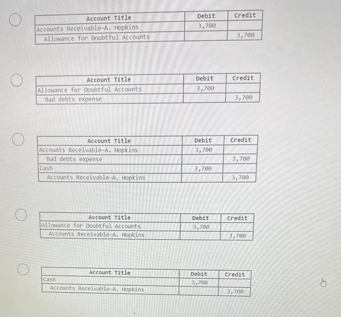 done fast! Gideon Company uses the allowance method of accounting for uncollectible
