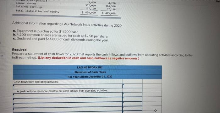 6 I AG Network Inci's balance sheet and income statement are as