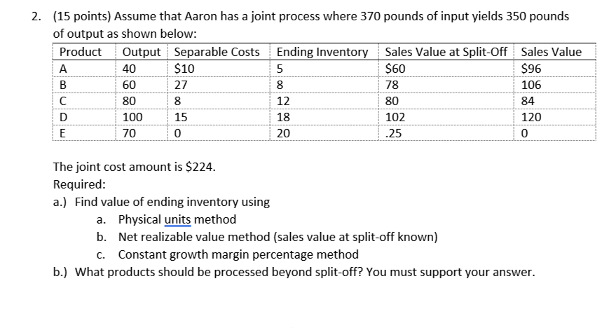  The joint cost amount is $224. Required: a.) Find value of