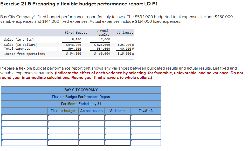 Exercise 21-5 Preparing a flexible budget performance report LO P1 Bay