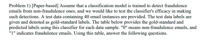  Problem 1) [Paper-based] Assume that a classification model is trained to