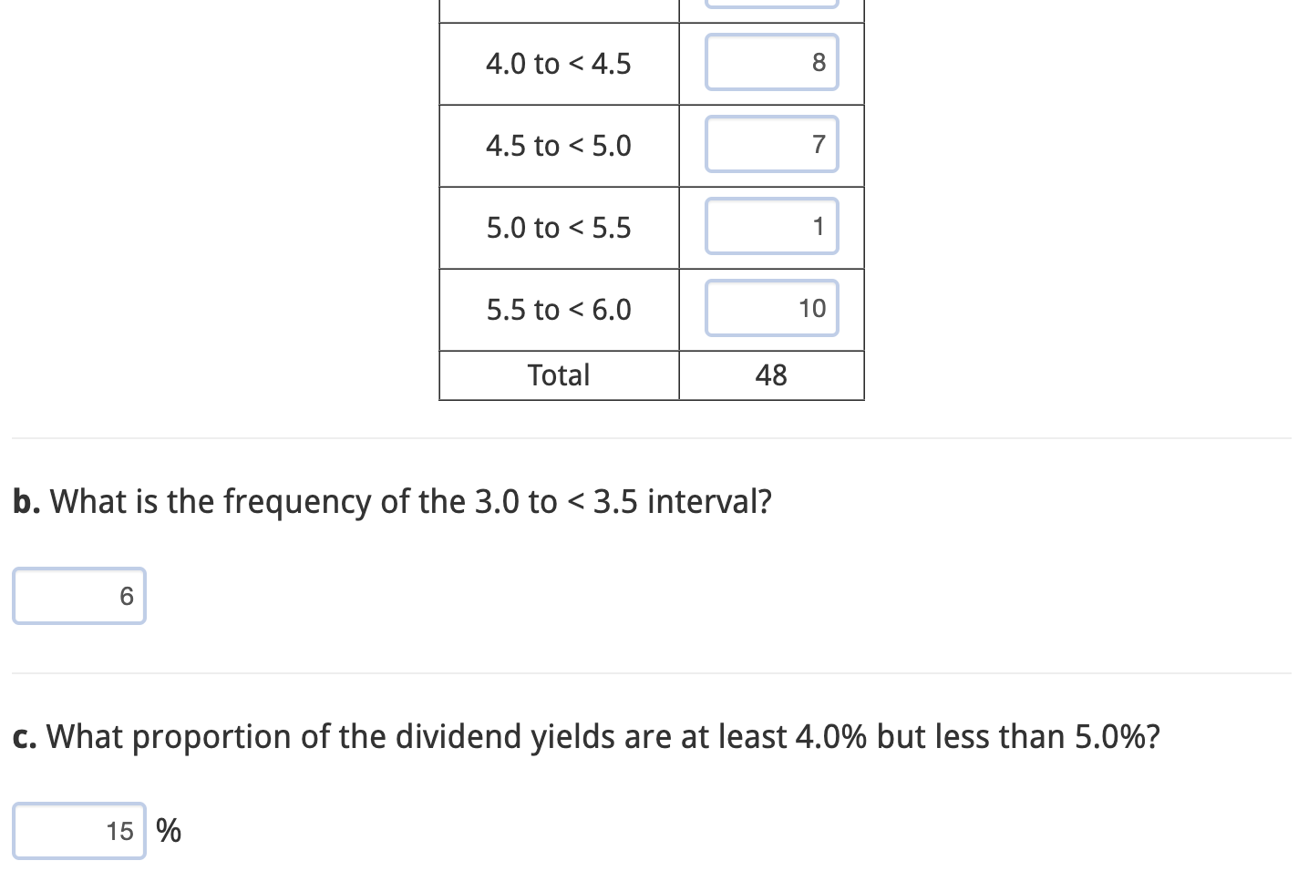 the frequency of the 3.0 to 