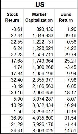 Assume that, the data given in Exhibit 3 represents the most recent