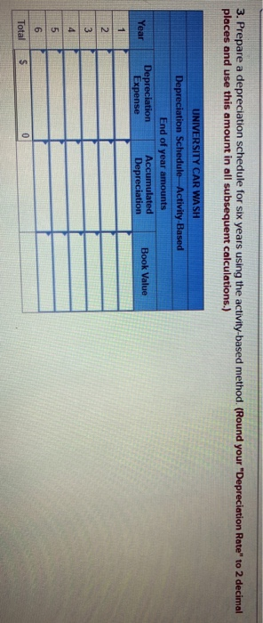 method. (Round your "Depreciation Rate" to 2 decimal places and use this
