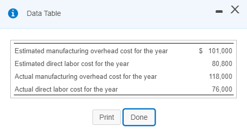 allocate overhead cost for the year. (Record debits first, then credits. Exclude