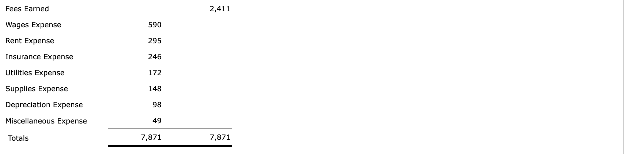 Co. offers security services to business clients. Alert Security Services Co. End-of-Period