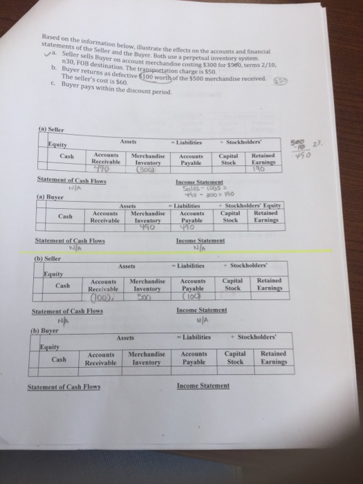  Based on the information below, illustrate the effects on the accounts