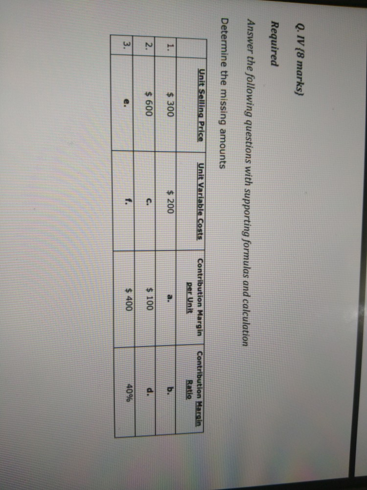  find the missing amounts Q. IV (8 marks) Required Answer the