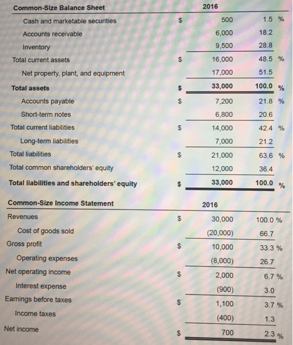 responds to the following questions: a. How much cash does Patterson have