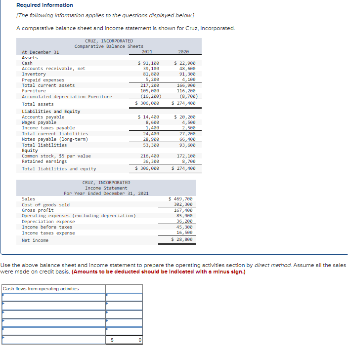 A comparative balance sheet and income statement is shown for Cruz, Incorporated
