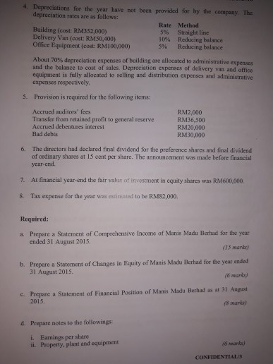 ALL QUESTIONS QUESTION 1 (35 MARKS) The authorized capital of Manis Madu