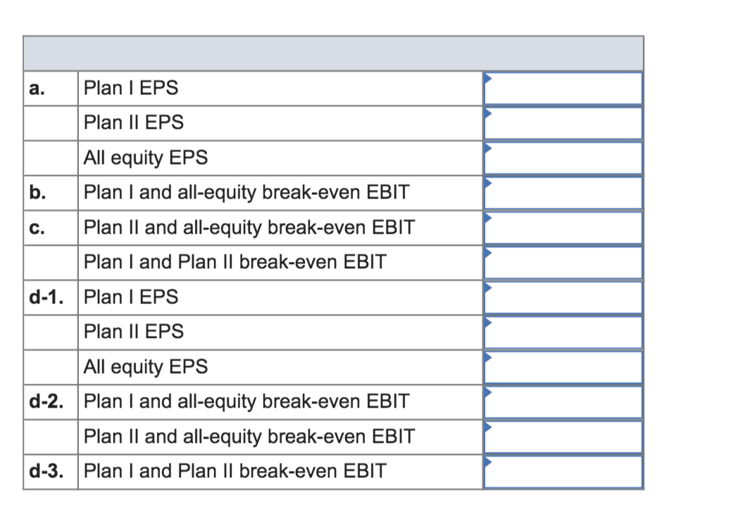 result in 30,000 shares of stock and $91,500 in debt. Plan II
