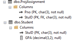 use exam1; /* Query 1. Write one DDL statement to perform the