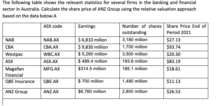  May you kindly explain the process not sure if i'm calculating