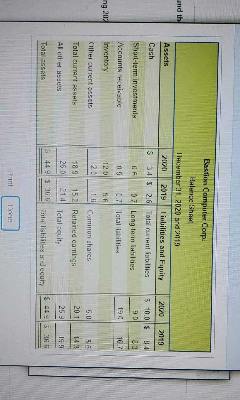 businesses, reported these summarized figures in millions) (Click the icon to view