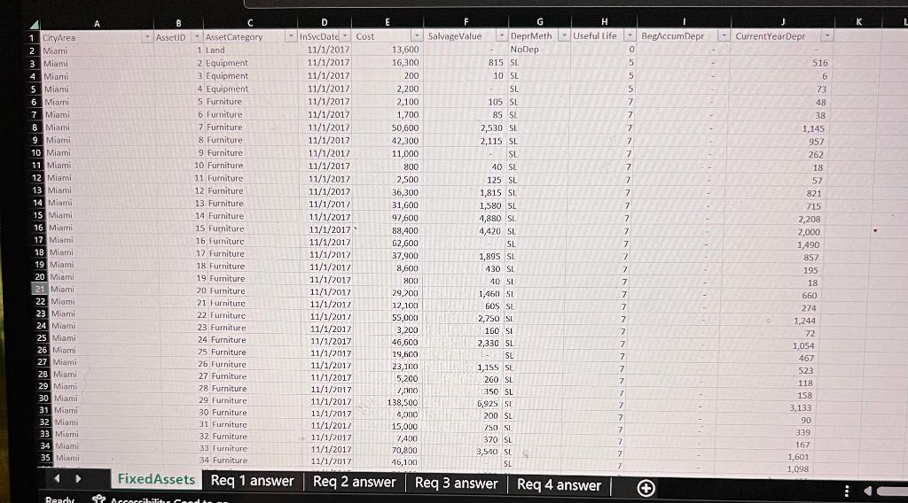 Tonis Tacos Learning objectives 1. Create a pivot table in Excel 2.