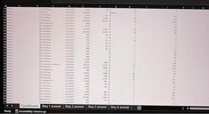 Toni Tapler, owner of Tonis Tacos has contacted your accounting firm to