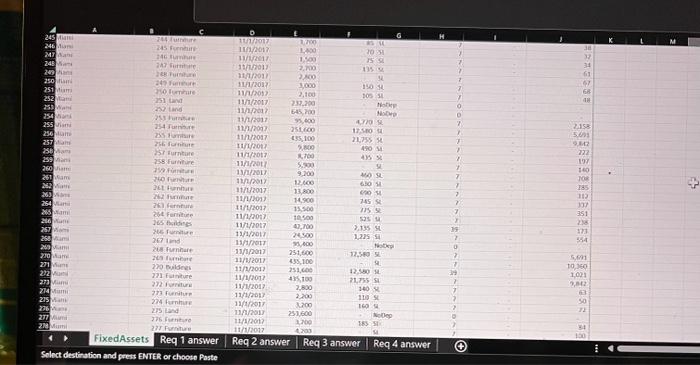 food. The company divides its reporting into six different city areas where