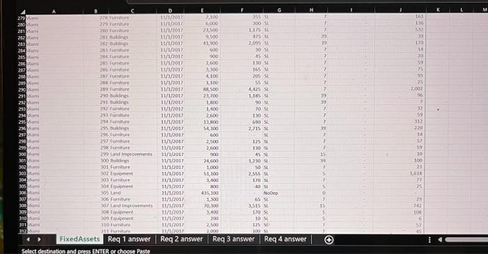 the restaurants are located. These city areas are Boston, Chicago, Los Angeles,