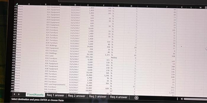 companys fixed assets. In addition to the fixed asset data, Toni included