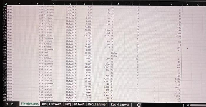 the following information from the companys fixed asset policies and procedures manual.