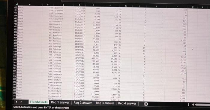 Fixed asset categories are defined as follows: Land Vacant land parcels purchased