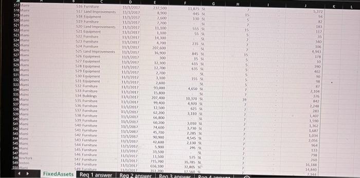 for building sites, parking lots, or other purposes. Land Improvements Site improvements