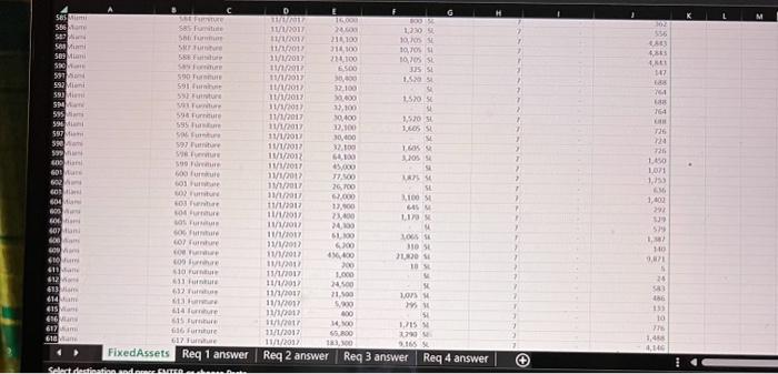 (including permanently attached fixtures). Equipment Self-explanatory. Furniture Self-explanatory. Data dictionary CityArea: Indicates