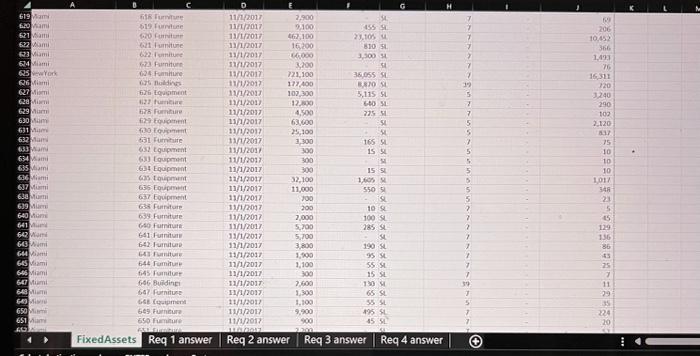 the city area location of the fixed asset. AssetID: This field is