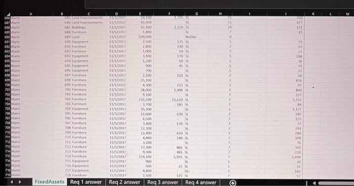 Indicates the fixed asset category. InSvcDate: This is the date the asset