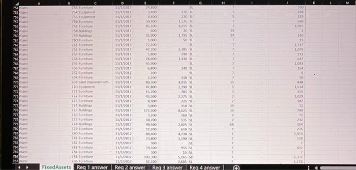 The salvage value assigned by the company. DeprMeth: The depreciation method used