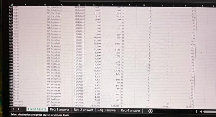 indicates the asset is being depreciated using the straight-line convention. Useful Life: