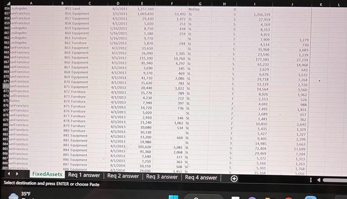 The useful life assigned by the company. BegAccumDepr: Beginning accumulated depreciation as