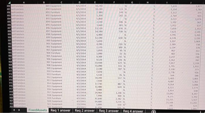 of 1/1/2017. CurrentYearDepr: Current year depreciation for 2017. Requirements: For each of