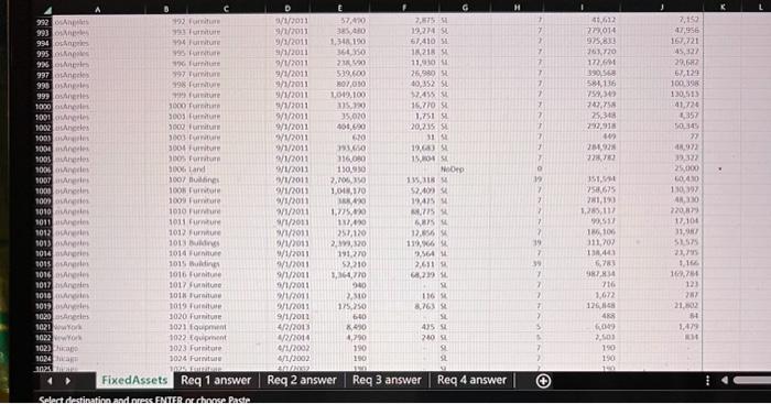 Format the dollar amounts in each pivot table or pivot chart using
